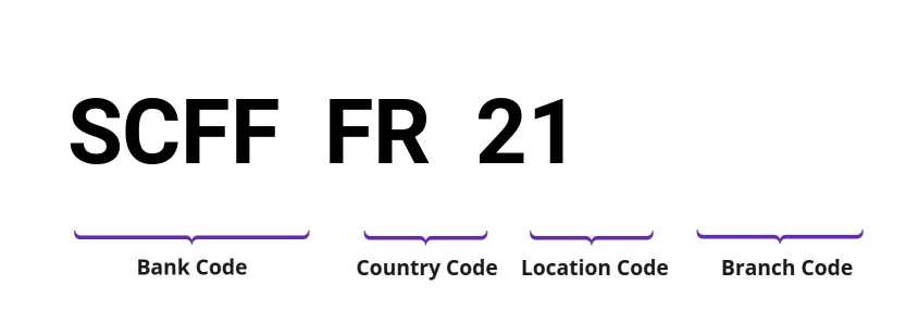 SWIFT / BIC SCFFFR21