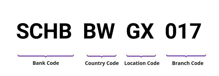 SWIFT / BIC SCHBBWGX017