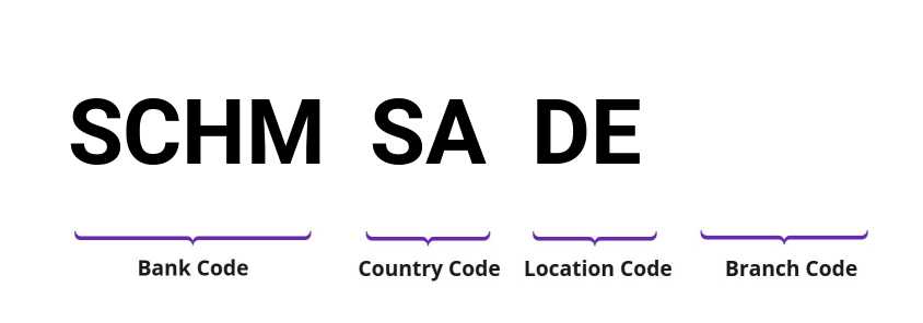SWIFT / BIC SCHMSADE