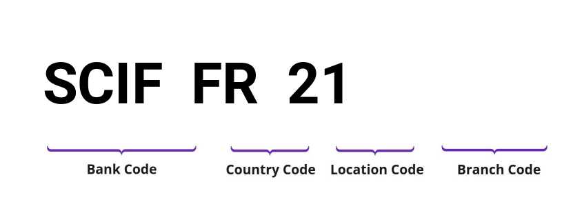 SWIFT / BIC SCIFFR21