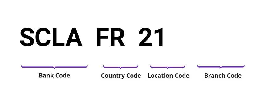 SWIFT / BIC SCLAFR21