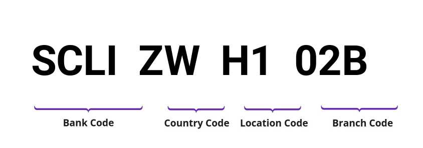 SWIFT / BIC SCLIZWH102B