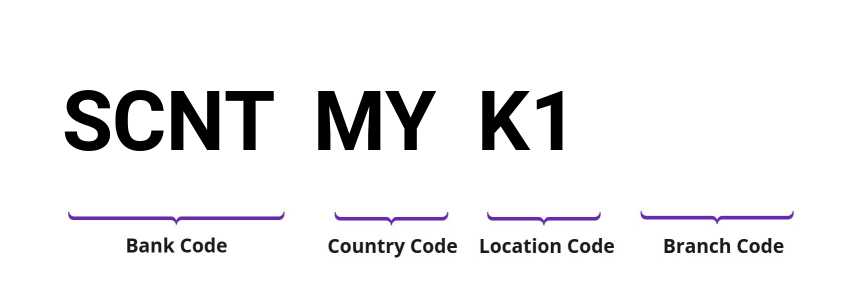 SWIFT / BIC SCNTMYK1