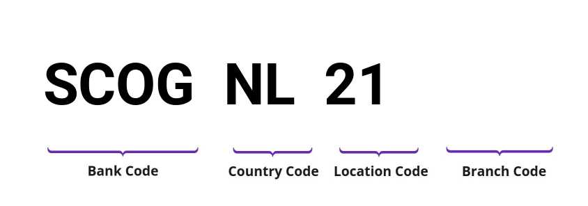 SWIFT / BIC SCOGNL21