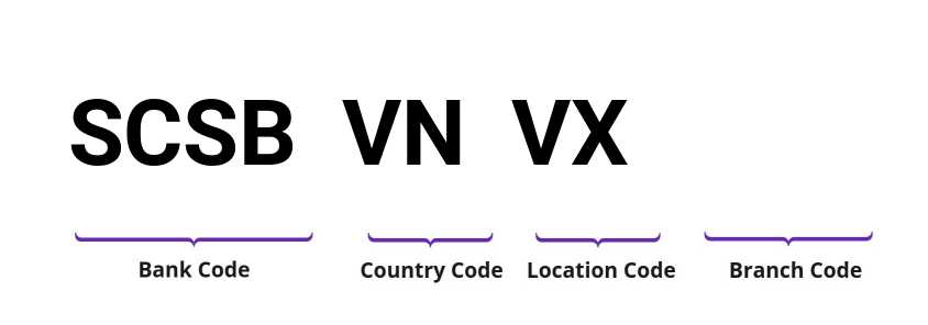 SWIFT / BIC SCSBVNVX