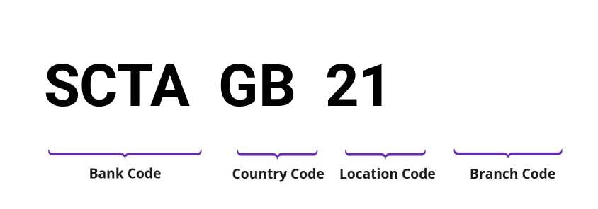 SWIFT / BIC SCTAGB21