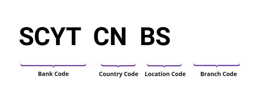 SWIFT / BIC SCYTCNBS