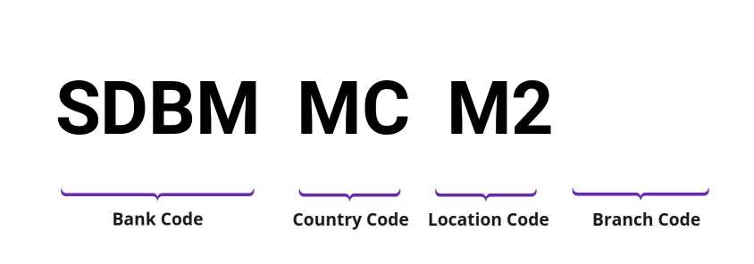 SWIFT / BIC SDBMMCM2