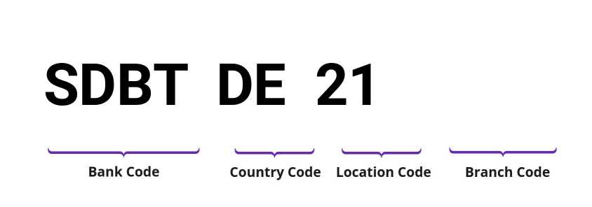 SWIFT / BIC SDBTDE21