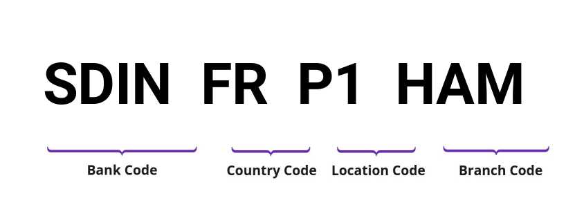 SWIFT / BIC SDINFRP1HAM