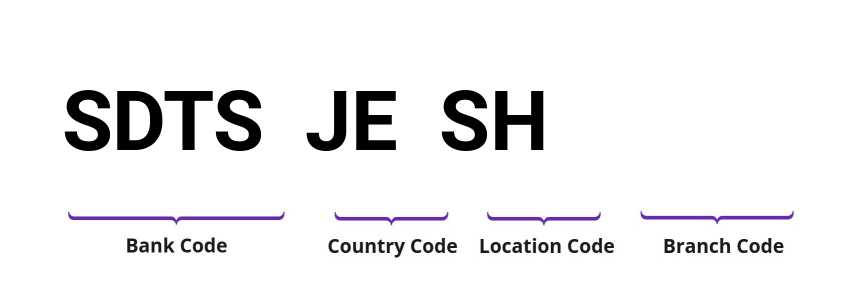 SWIFT / BIC SDTSJESH