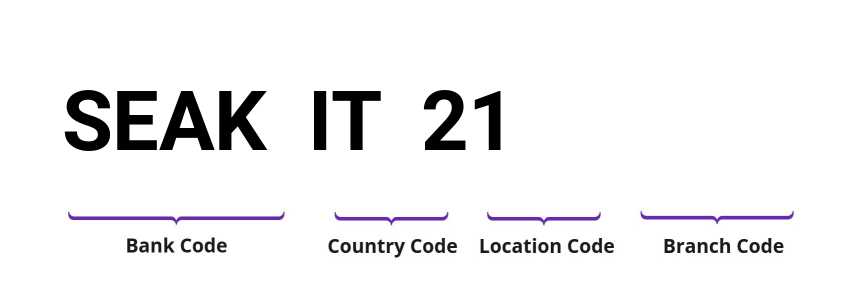 SWIFT / BIC SEAKIT21