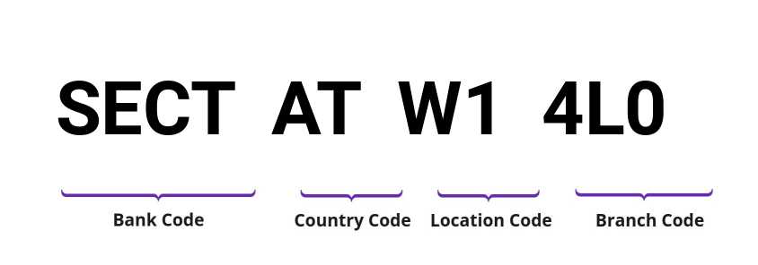 SWIFT / BIC SECTATW14L0