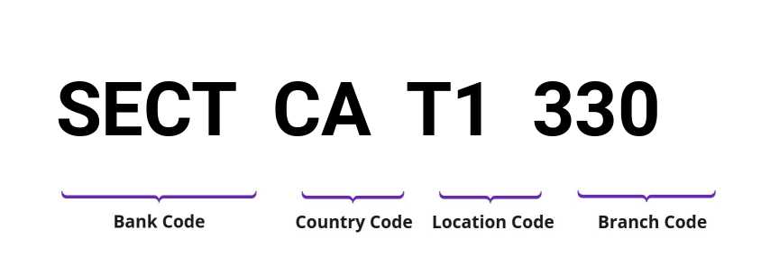 SWIFT / BIC SECTCAT1330