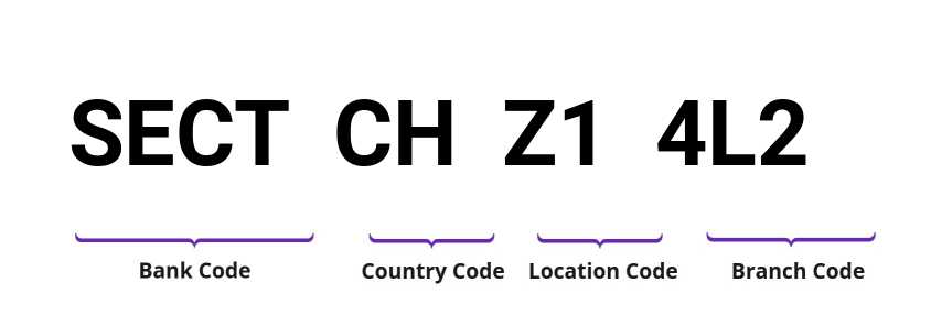 SWIFT / BIC SECTCHZ14L2