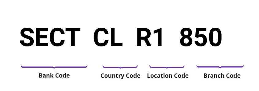 SWIFT / BIC SECTCLR1850