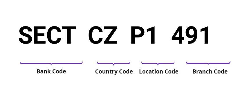 SWIFT / BIC SECTCZP1491