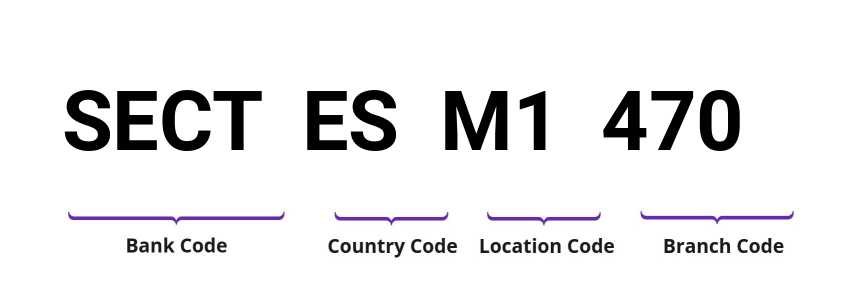 SWIFT / BIC SECTESM1470