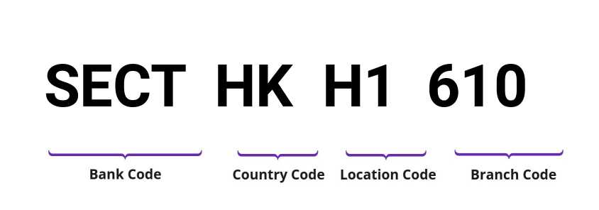 SWIFT / BIC SECTHKH1610