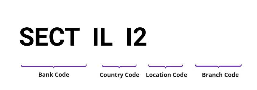 SWIFT / BIC SECTILI2