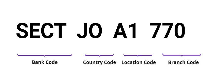 SWIFT / BIC SECTJOA1770