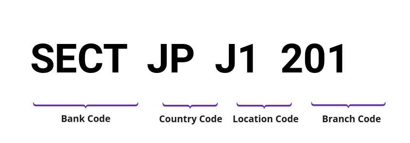 SWIFT / BIC SECTJPJ1201