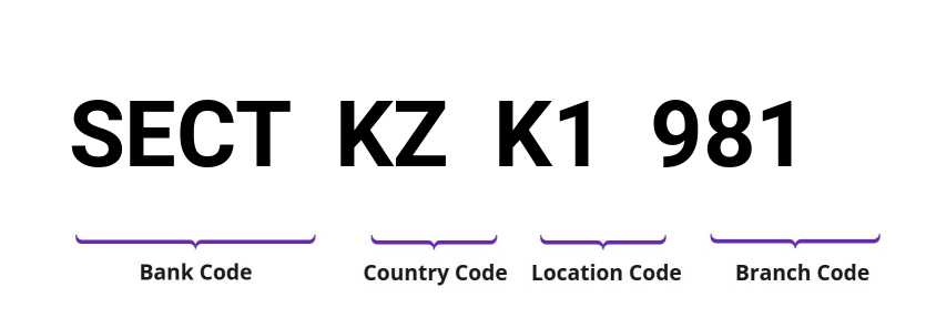 SWIFT / BIC SECTKZK1981