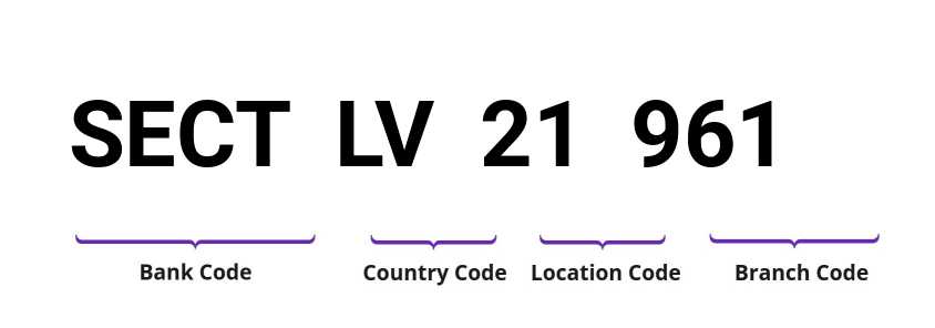 SWIFT / BIC SECTLV21961