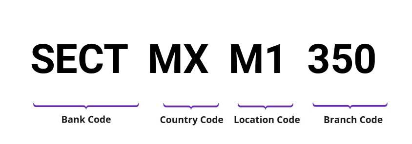 SWIFT / BIC SECTMXM1350
