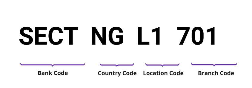 SWIFT / BIC SECTNGL1701