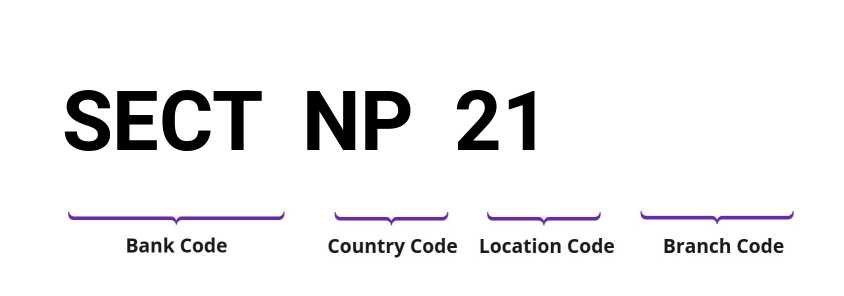 SWIFT / BIC SECTNP21