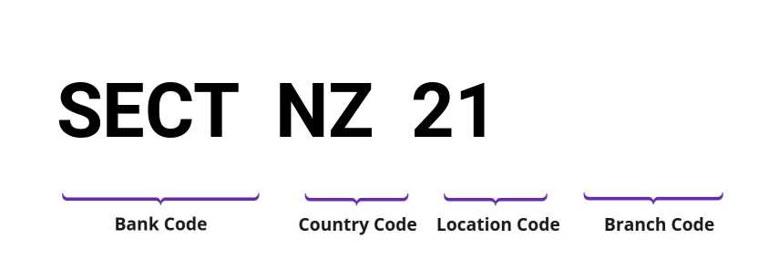 SWIFT / BIC SECTNZ21