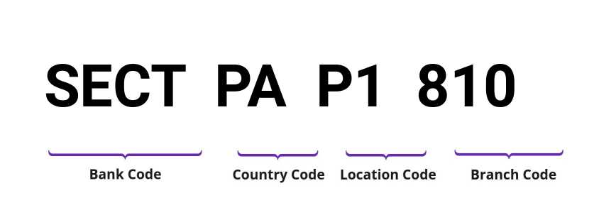 SWIFT / BIC SECTPAP1810