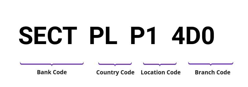 SWIFT / BIC SECTPLP14D0