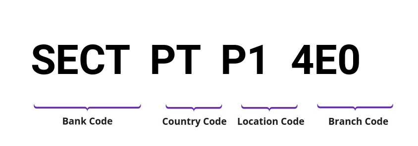 SWIFT / BIC SECTPTP14E0