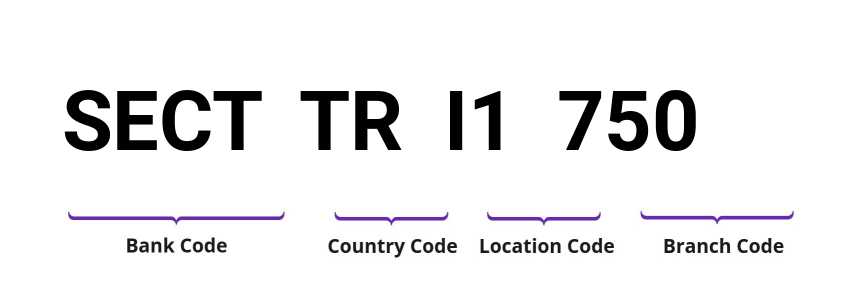 SWIFT / BIC SECTTRI1750
