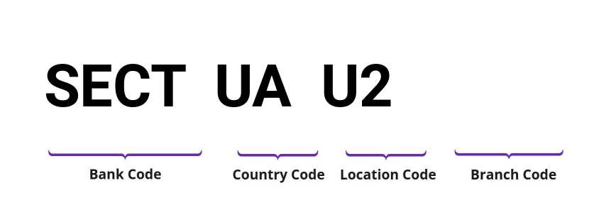 SWIFT / BIC SECTUAU2
