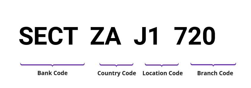 SWIFT / BIC SECTZAJ1720