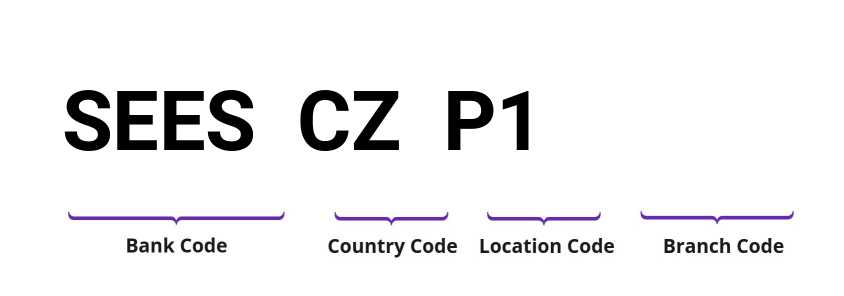 SWIFT / BIC SEESCZP1