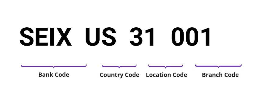 SWIFT / BIC SEIXUS31001