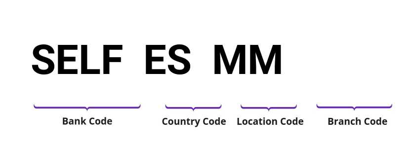 SWIFT / BIC SELFESMM