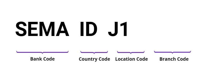 SWIFT / BIC SEMAIDJ1