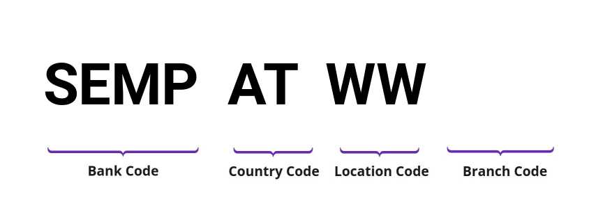 SWIFT / BIC SEMPATWW