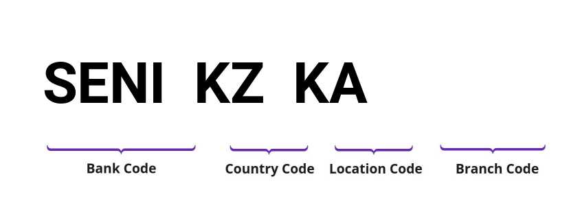 SWIFT / BIC SENIKZKA