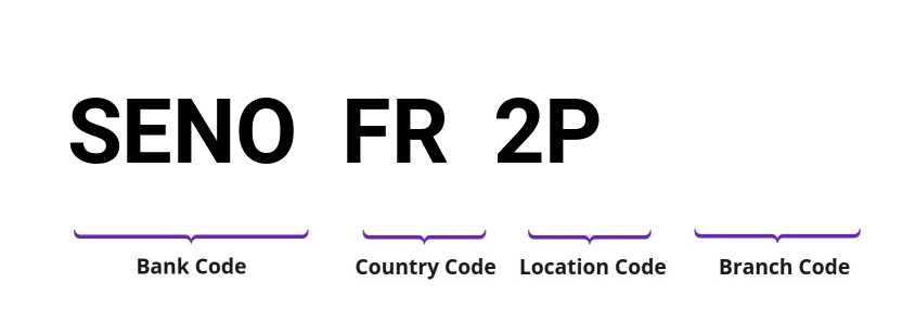 SWIFT / BIC SENOFR2P