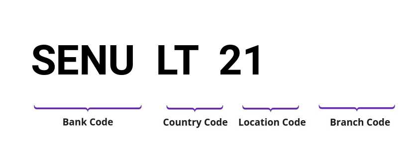 SWIFT / BIC SENULT21