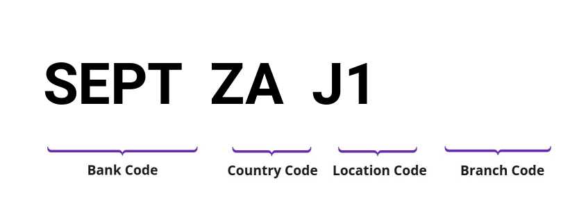 SWIFT / BIC SEPTZAJ1