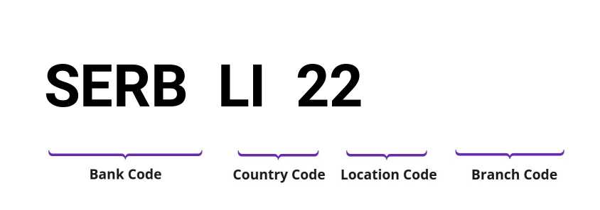 SWIFT / BIC SERBLI22