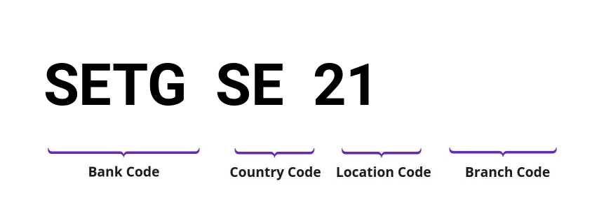 SWIFT / BIC SETGSE21