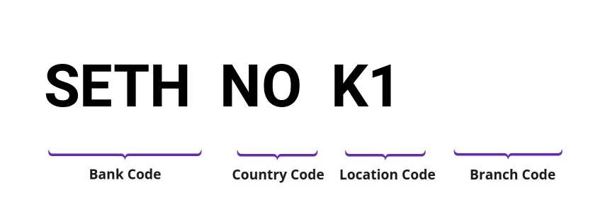SWIFT / BIC SETHNOK1